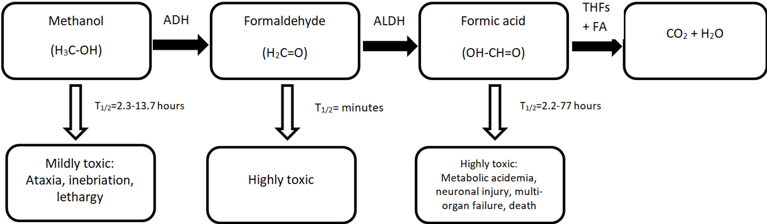 The Role Of Nephrologists In The Management Of Methanol Poisoning | Cureus