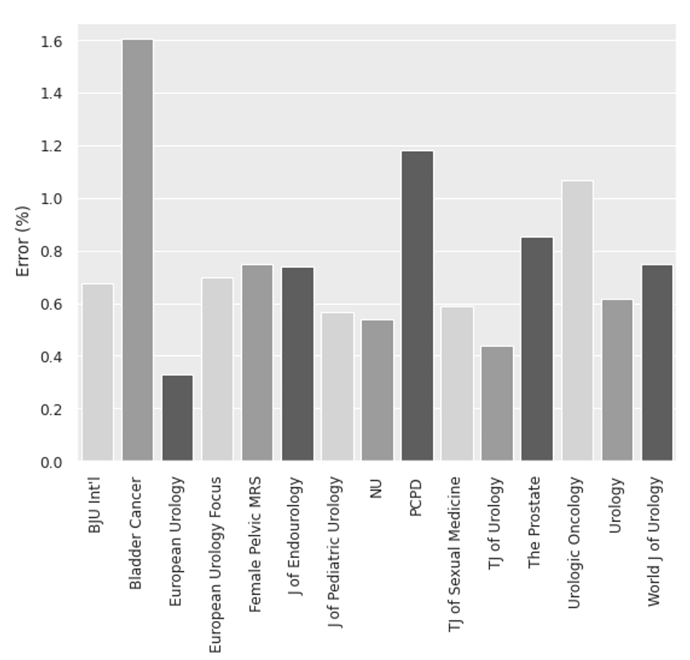Cureus Misinterpretations Of Significance Testing Results Near The P cureus-misinterpretations-of-significance-testing-results-near-the-p
