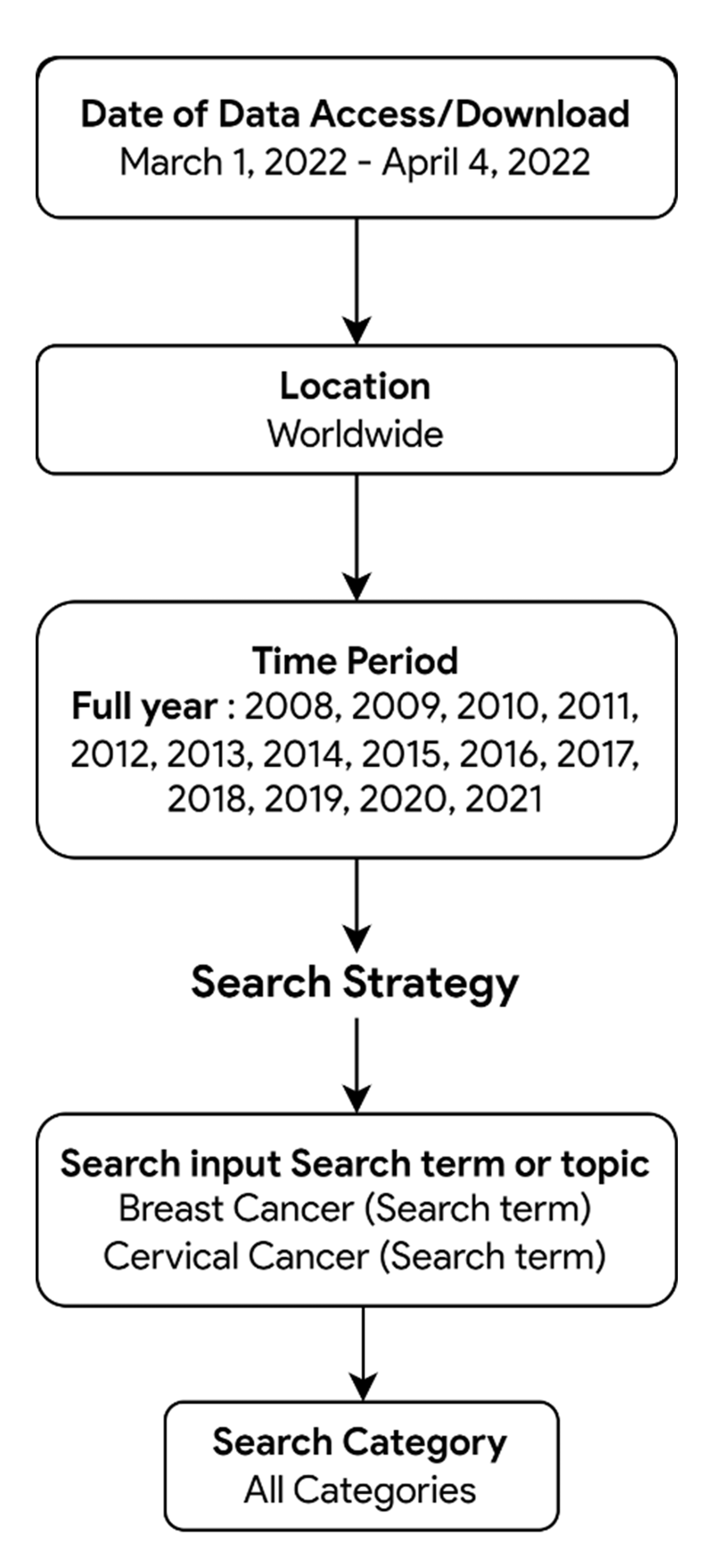 What The World Is Searching: Google Trends - f4tihcn
