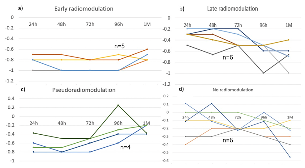 Cureus, Phase 2 Assessment of a New Functional Pain Scale by Comparing It  to Traditional Pain Scales