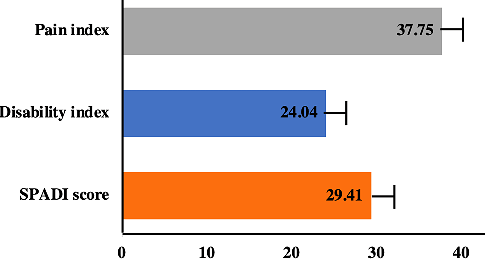Cureus Assessment of Safety, Efficacy, and Functional After