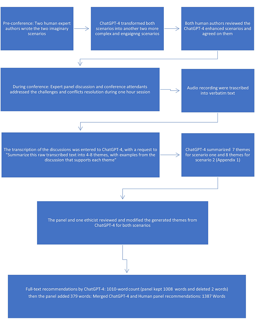 Cureus Enhancing Expert Panel Discussions In Pediatric Palliative 