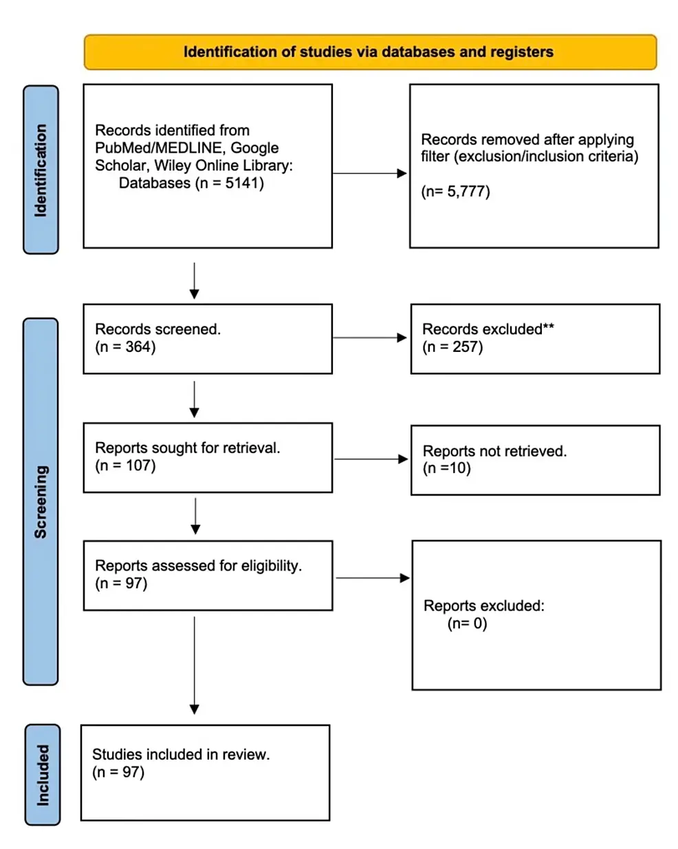 Cureus | Acute Cardiovascular Complications of COVID-19: A Systematic  Review | Metrics