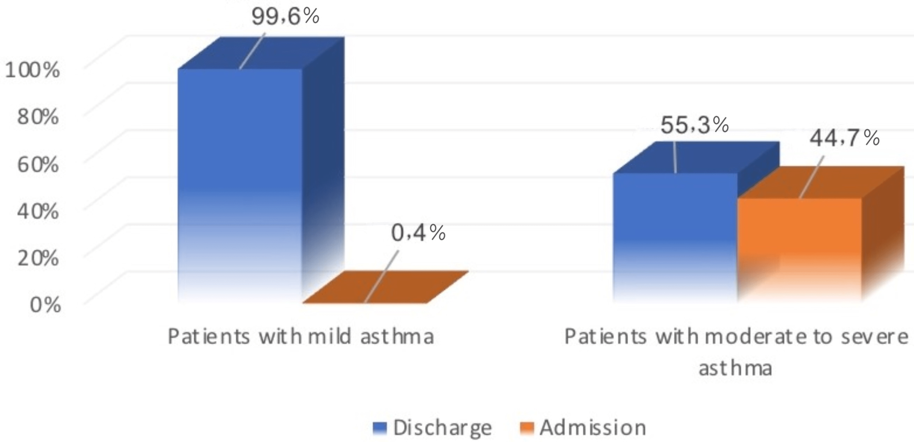 Cureus Does Good Nebulization Therapy in the Emergency Room Reduce