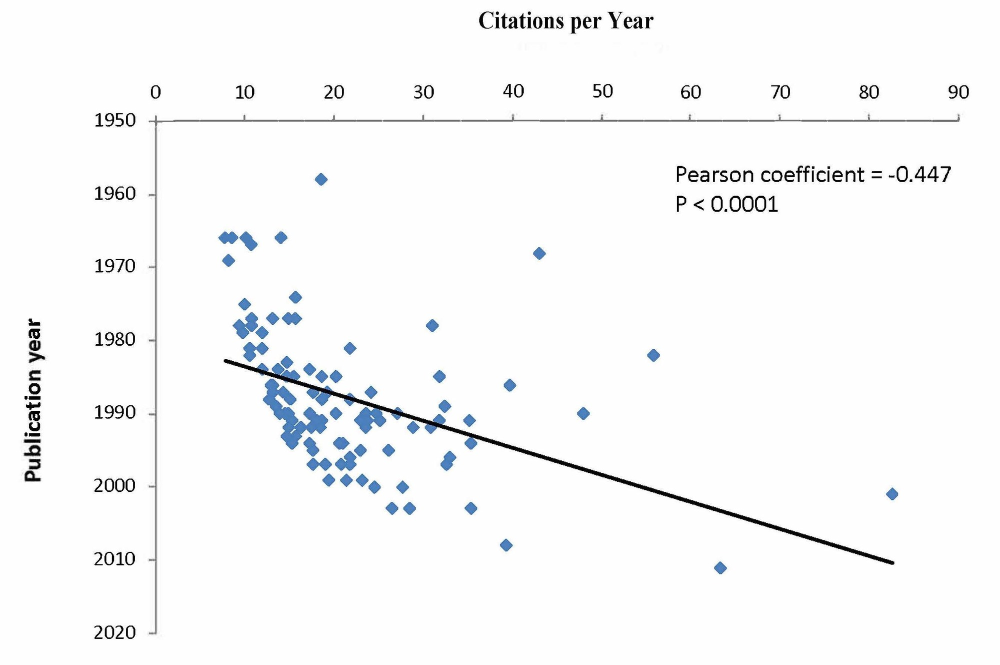 Cureus The 100 Most Cited Vs Most Relevant Articles In The Journal Of Neurosurgery A Bibliometric Analysis