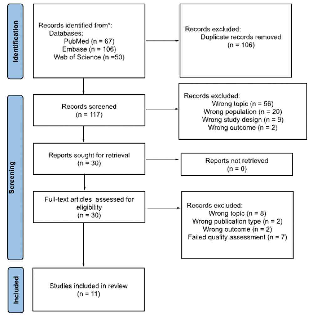 A Scoping Review on the Effects of COVID-19 on Syringe Service Programs ...