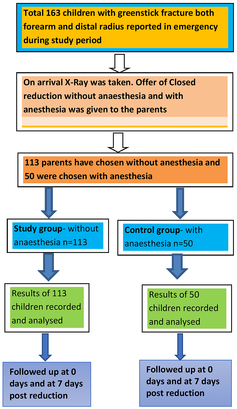 cureus-possibility-of-avoiding-anesthesia-in-the-reduction-of