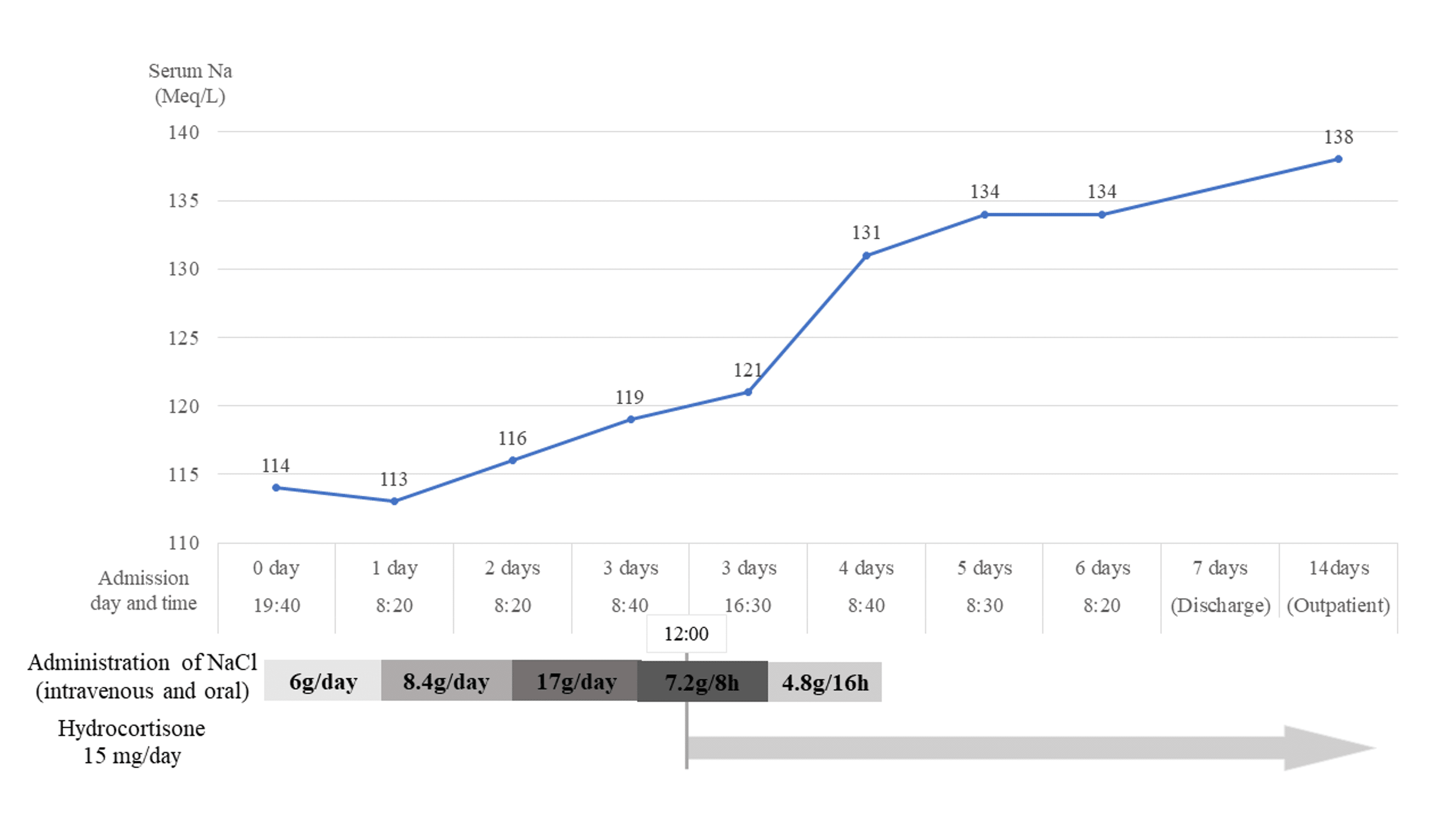 Cureus Adrenal Insufficiency Following Prolonged Administration of