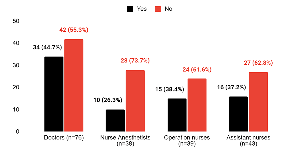 Cureus The Role Of An Assistant Nurse In Implementing The WHO cureus-the-role-of-an-assistant-nurse-in-implementing-the-who