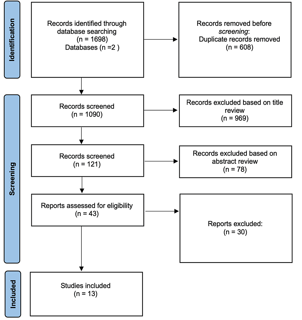 Postoperative pulmonary complications and perioperative strategies: a systematic review.