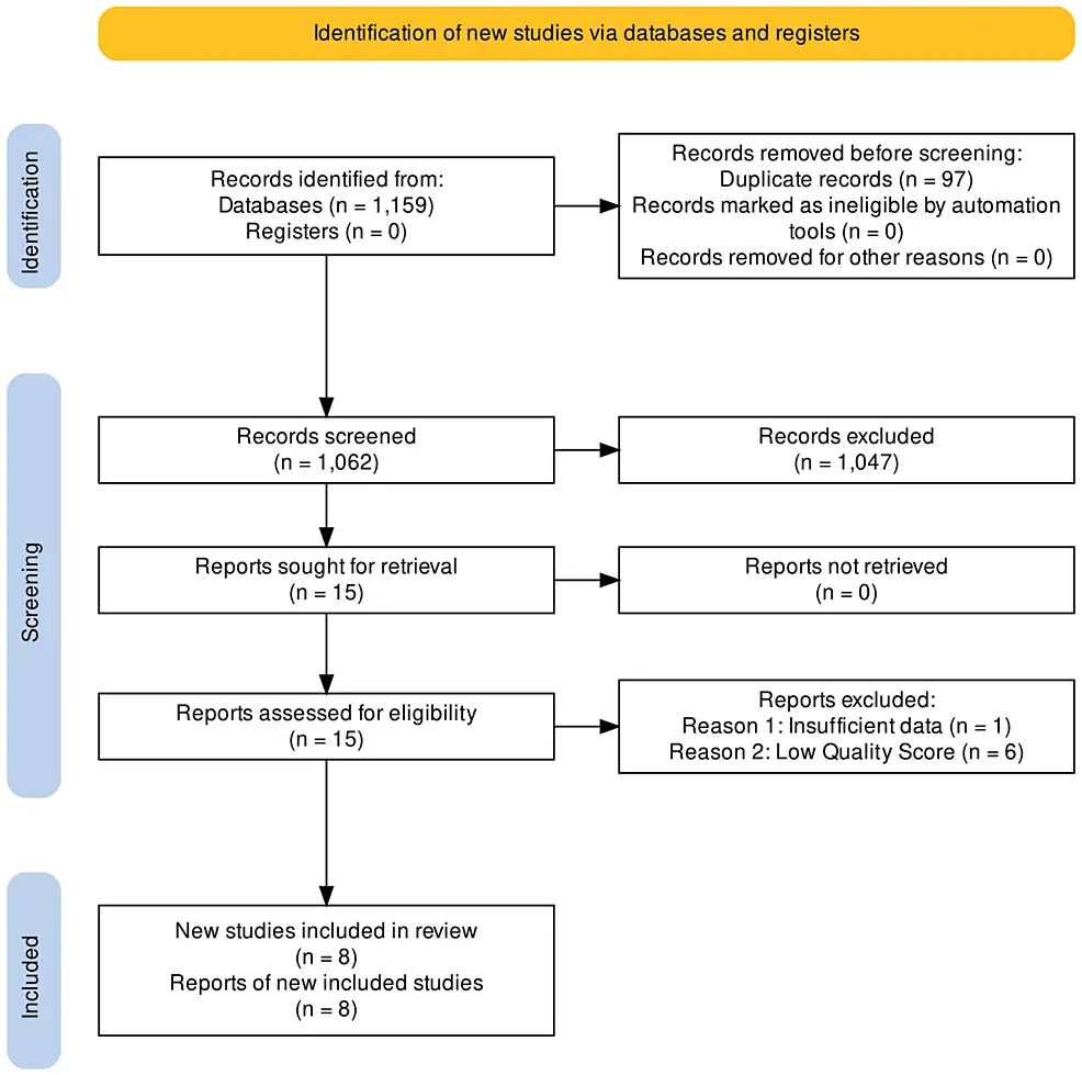 Cureus | Systemic Lupus Erythematosus and Cardiovascular Diseases