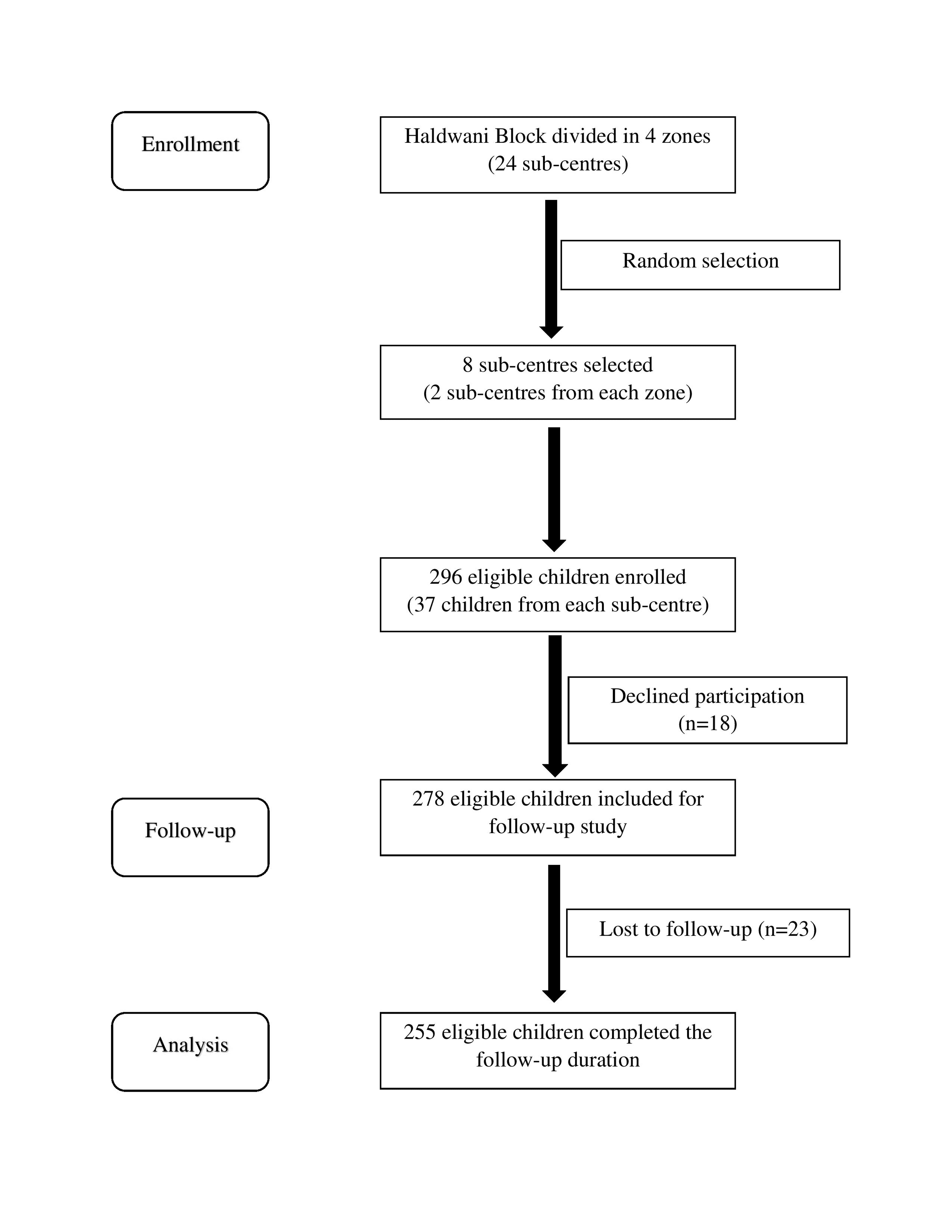 Adverse Events Following Immunization Among Children Under Two Years of