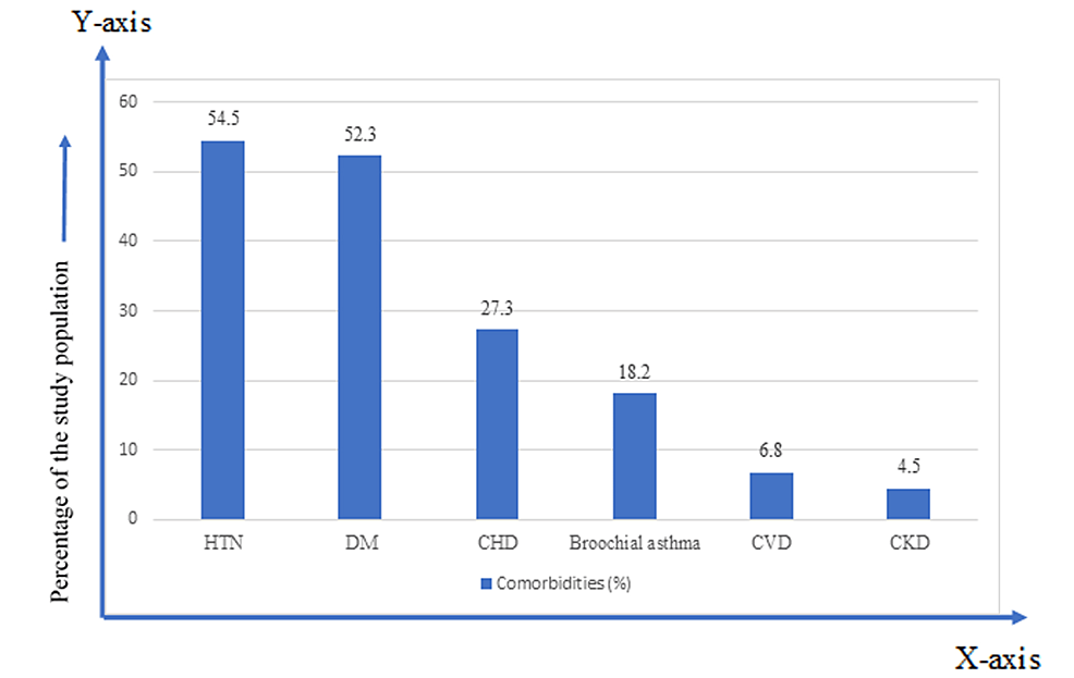Cureus The Use of the “Respiratory Rate Oxygenation (ROX) Index” in