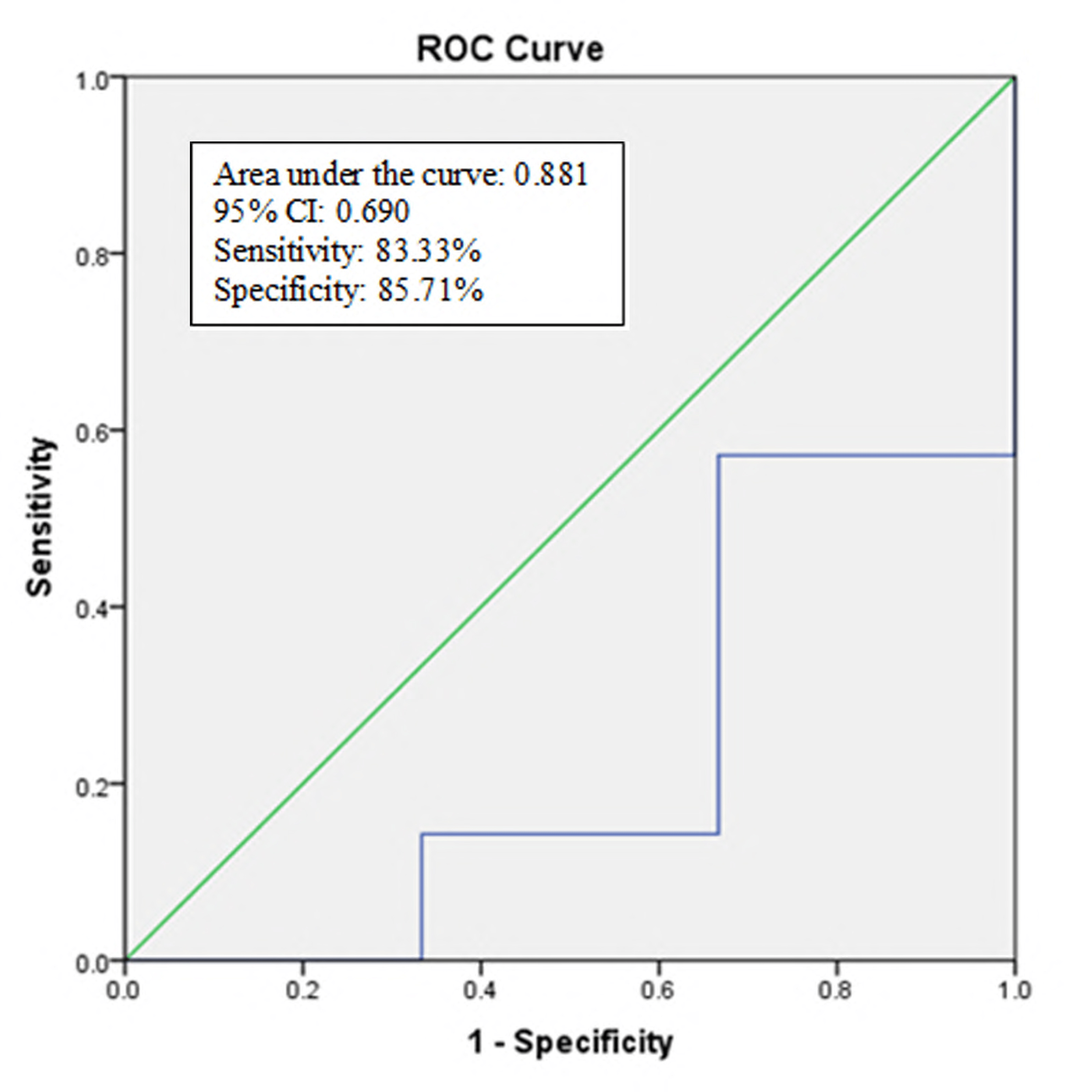 The Use of the “Respiratory Rate Oxygenation (ROX) Index” in the