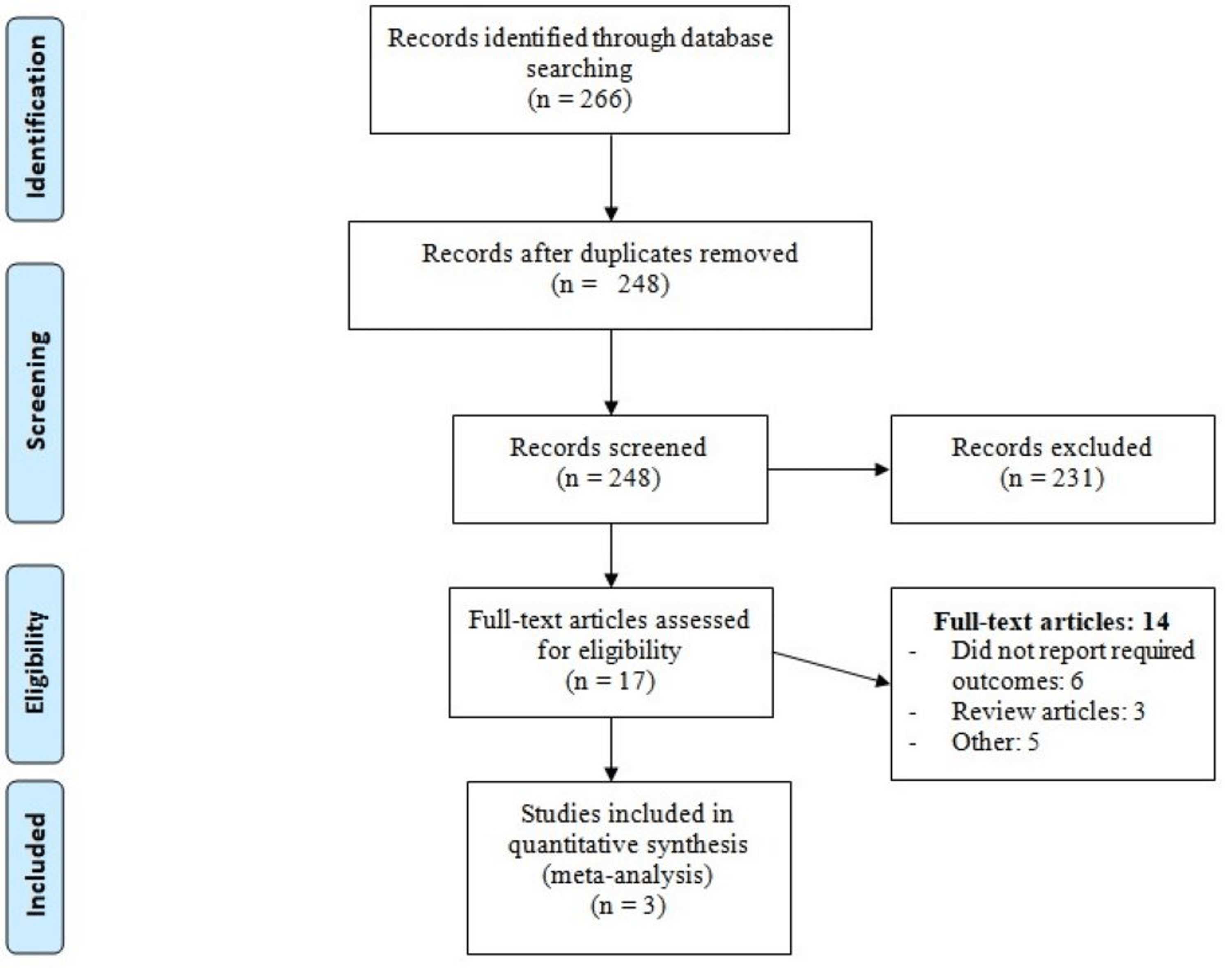 Efficacy And Safety Of Bempedoic Acid To Prevent Cardiovascular Events ...