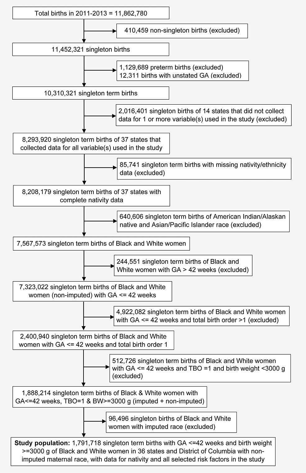 The Effect of Maternal Race, Ethnicity, and Nativity on Macrosomia Among ...