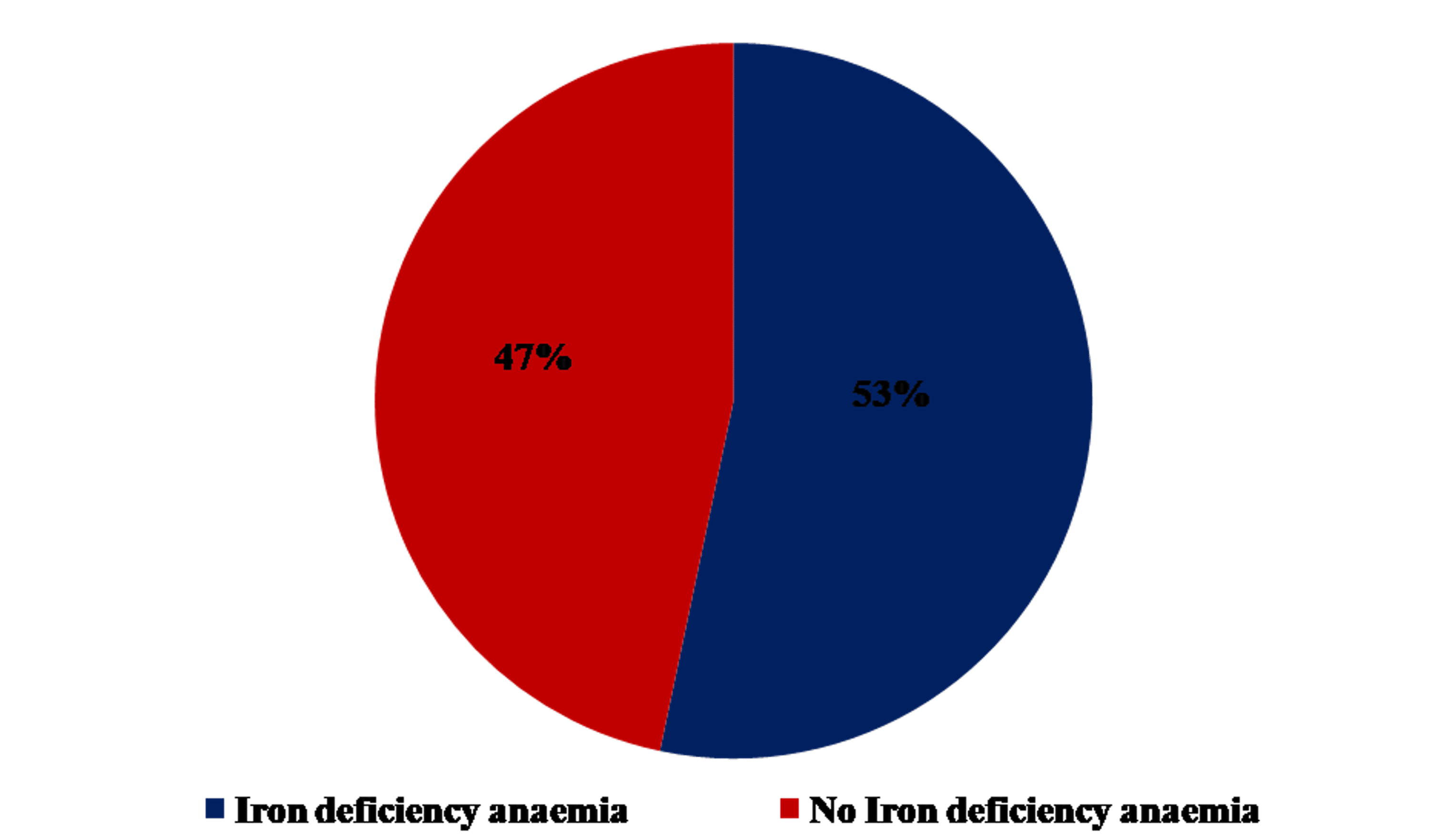 Cureus Assessing Iron Status in Chronic Heart Failure Patients by