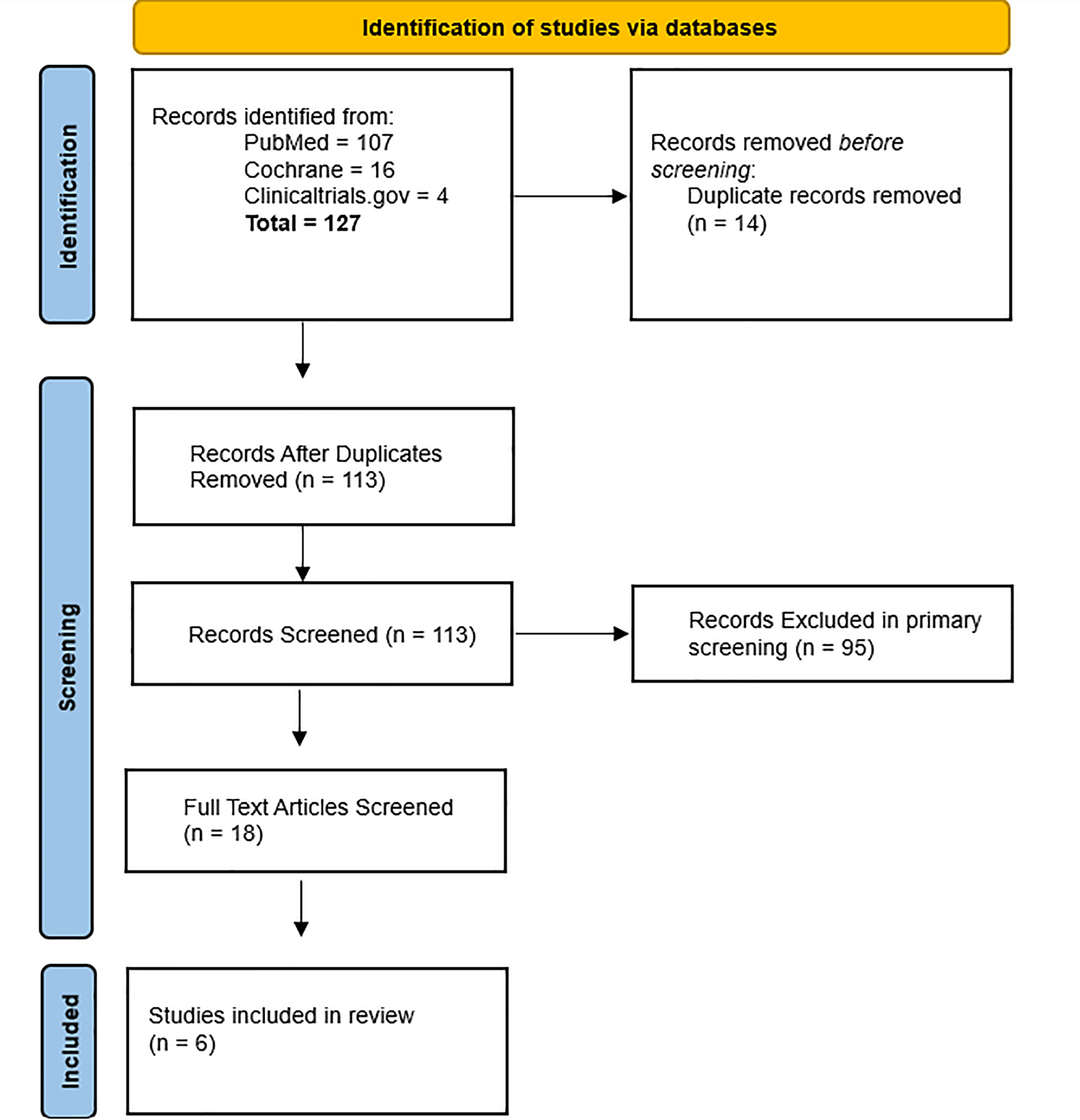 Cureus Safety and Efficacy of Zavegepant in Treating Migraine A