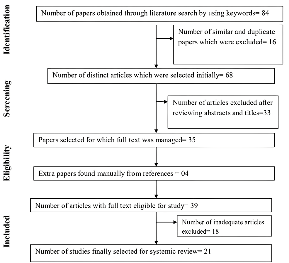 How to Conduct and Publish Systematic Reviews and Meta-Analyses - Penn  Dental Medicine