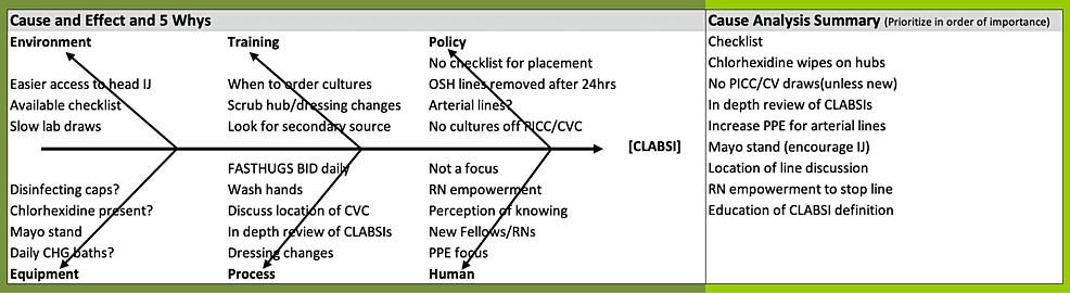 A high quality and in-depth analysis on the placement of the