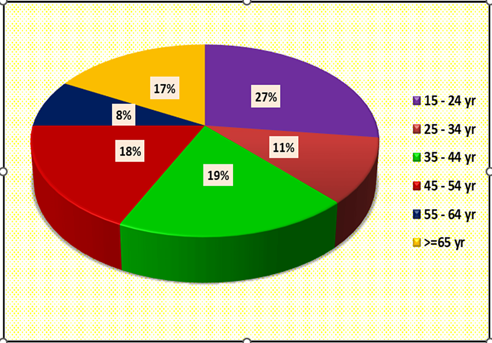 Cureus, Left Ventricular Global Longitudinal Strain in Patients With  COVID-19 Infection