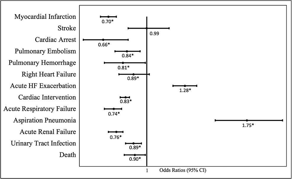 Cureus, Obstructive Sleep Apnea and Role of the Diaphragm