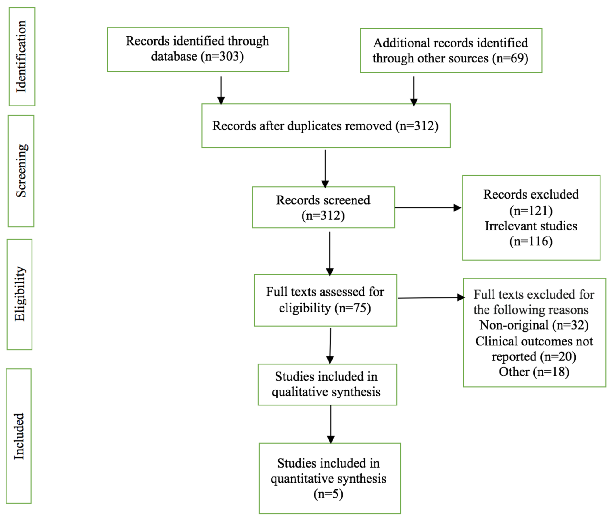 Cureus Safety And Efficacy Of Infliximab In Severe Alcoholic Hepatitis A Systematic Review
