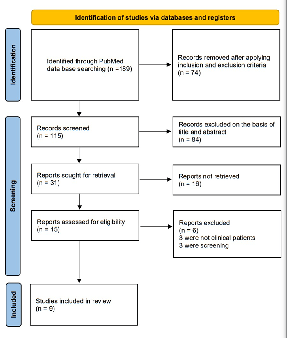 aminotransferases-in-relation-to-the-severity-of-dengue-a-systematic