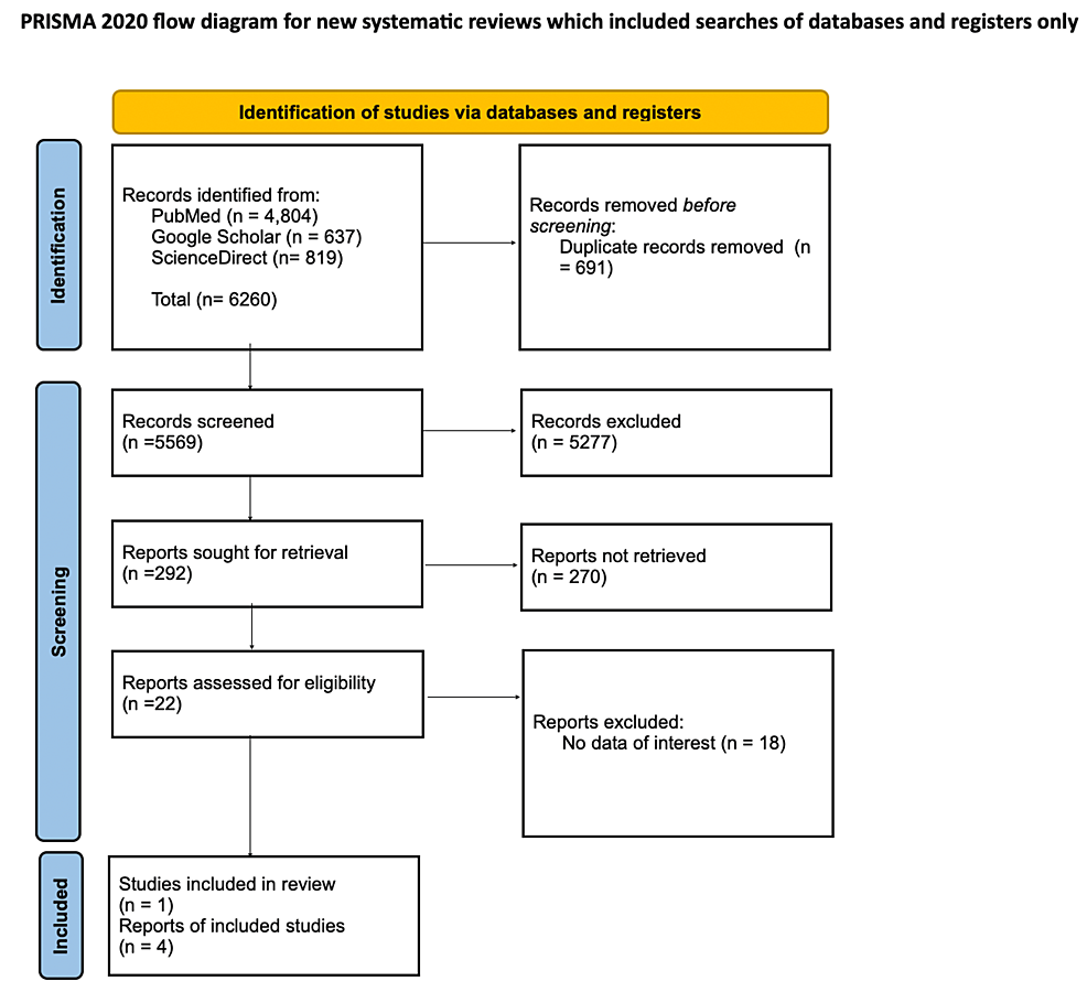 Left Ventricular Systolic Dysfunction in Aortic Stenosis: Pathophysiology,  Diagnosis, Management, and Future Directions - ScienceDirect