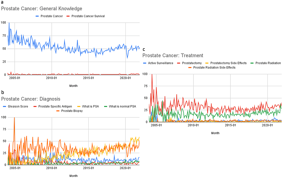 Comparison of adverse effects in both groups.