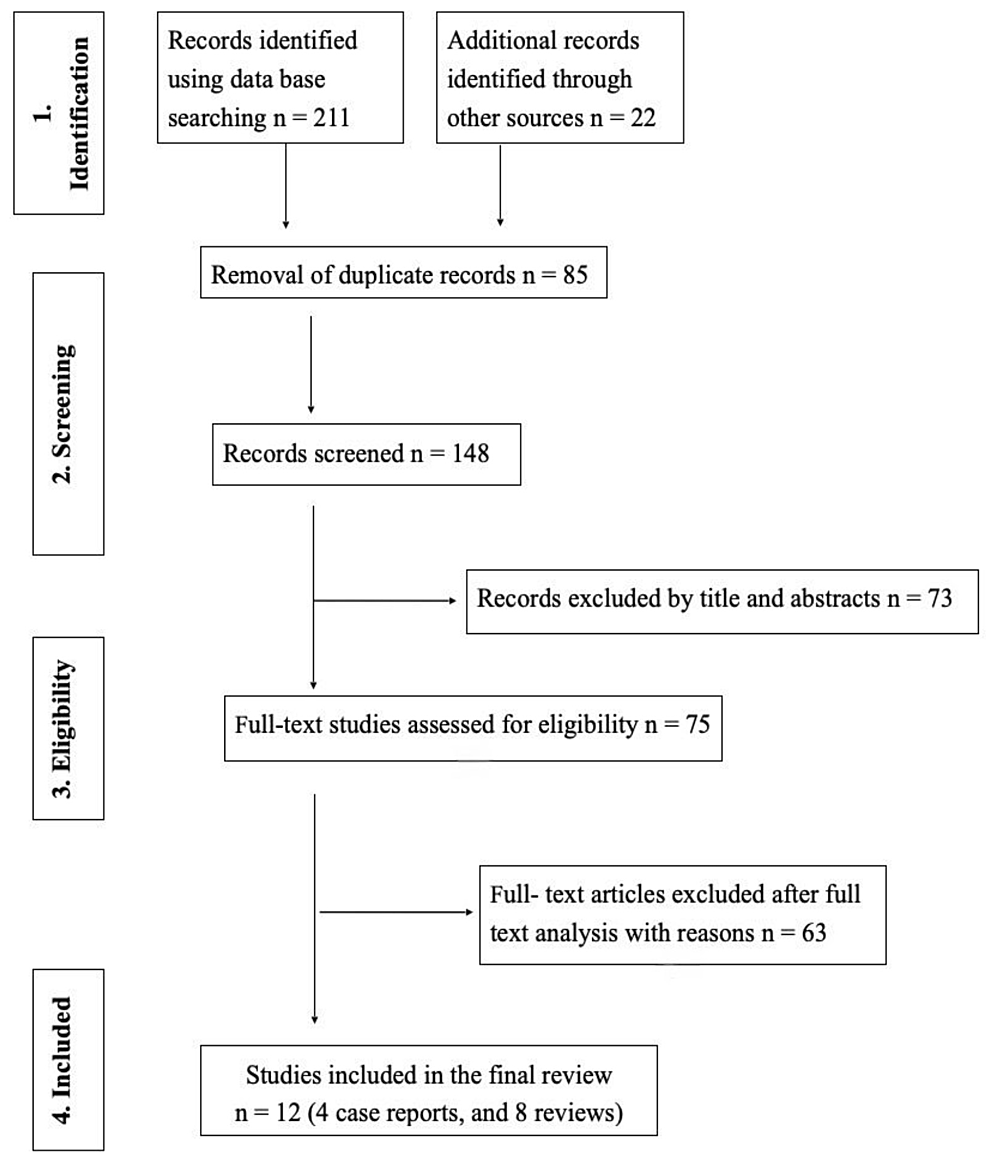 Rubinstein-Taybi syndrome, medical and dental care for special needs  patients: Clinical case report