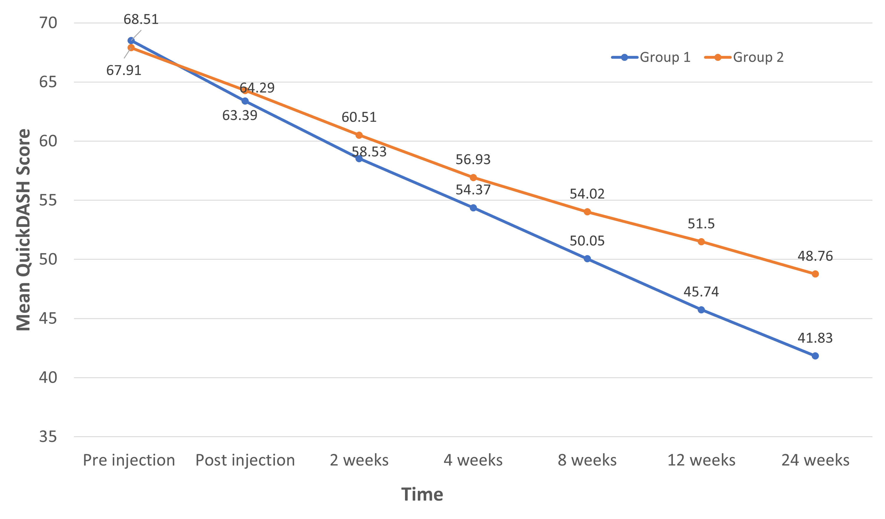Cureus Comparing the Efficacy of Intraarticular PlateletRich Plasma