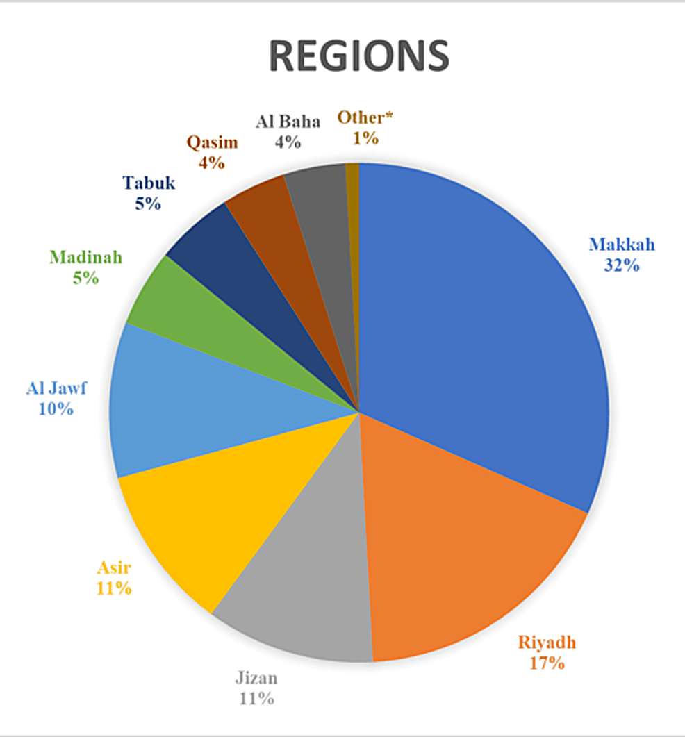 cureus-the-current-state-of-undergraduate-trauma-and-orthopedics