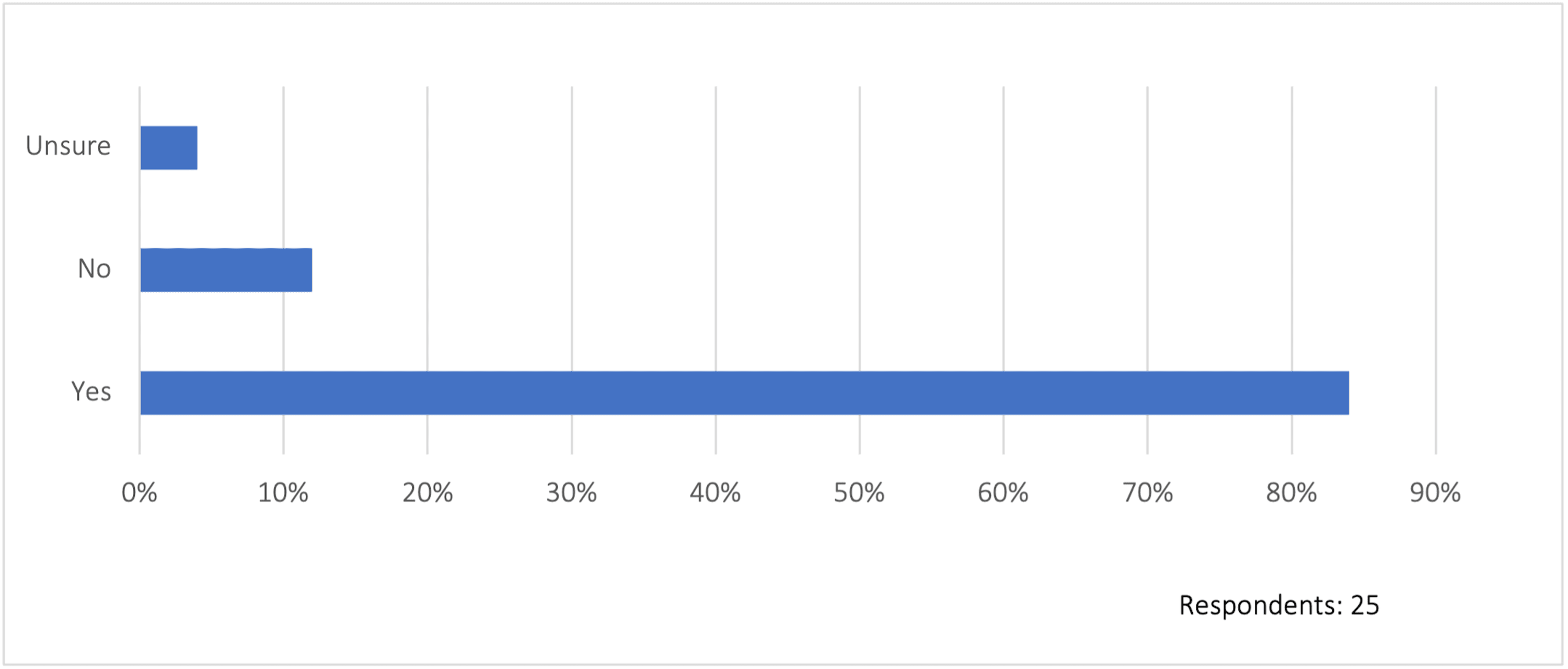 Cureus The Perceived Impact of the New Medicare Rules for Split