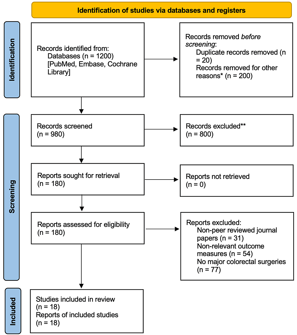 PDF) Enhanced Recovery After Surgery Protocols in Major Urologic Surgery