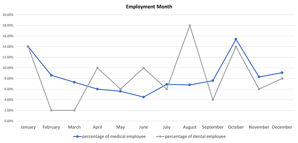 Employment Rate of Newly Certified Healthcare Specialists in Saudi ...