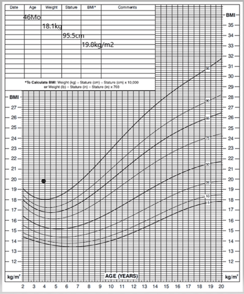 Rapid-Onset Obesity With Hypothalamic Dysfunction, Hypoventilation ...