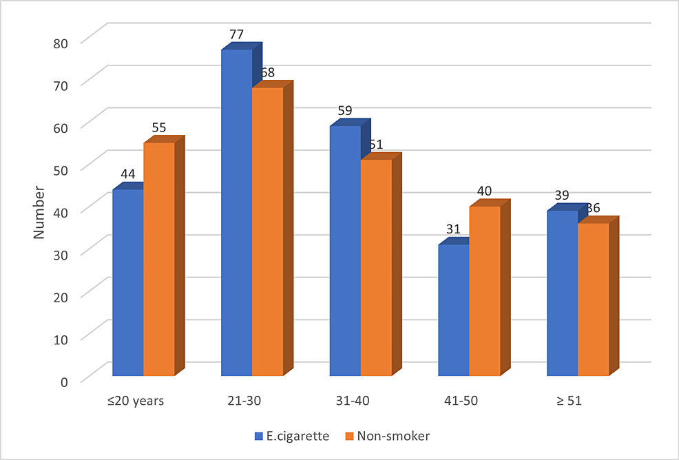 can you get hpv from sharing cigarettes High-Risk Human Papillomavirus and Tobacco Smoke Interactions in Epithelial Carcinogenesis 5 things you should know