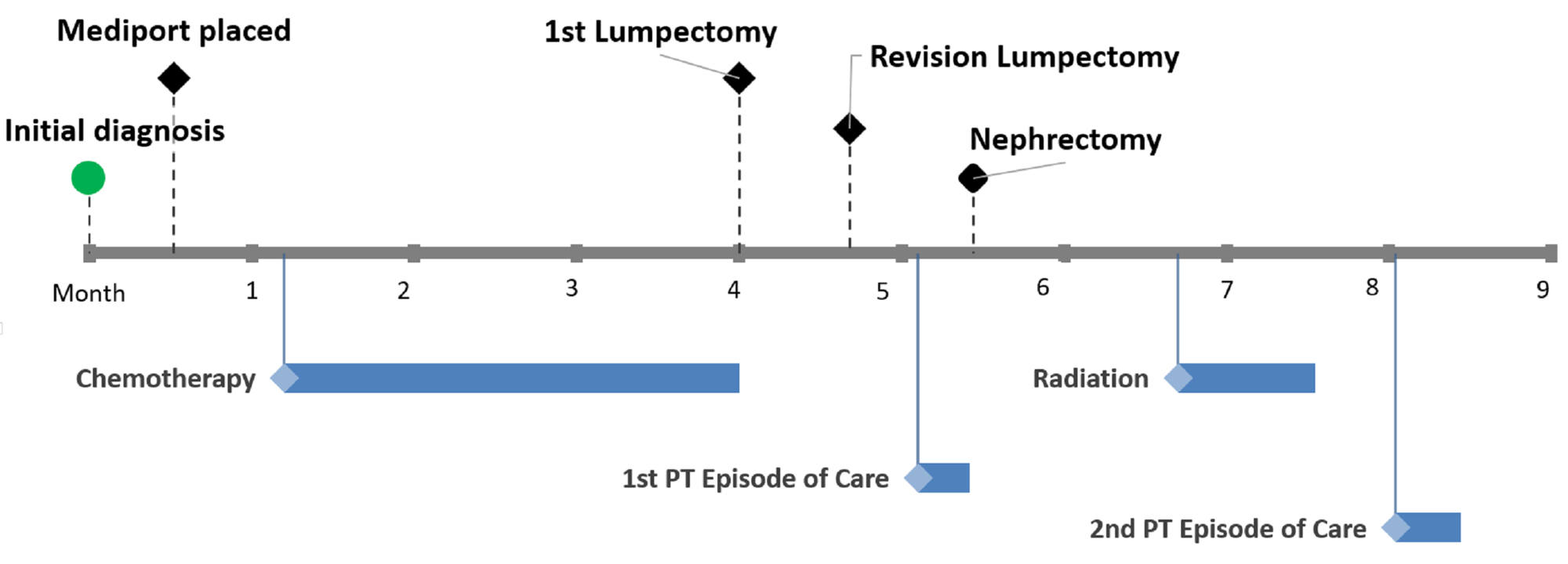 Cureus Clinical Outcomes After Physical Therapy Treatment For cureus-clinical-outcomes-after-physical-therapy-treatment-for