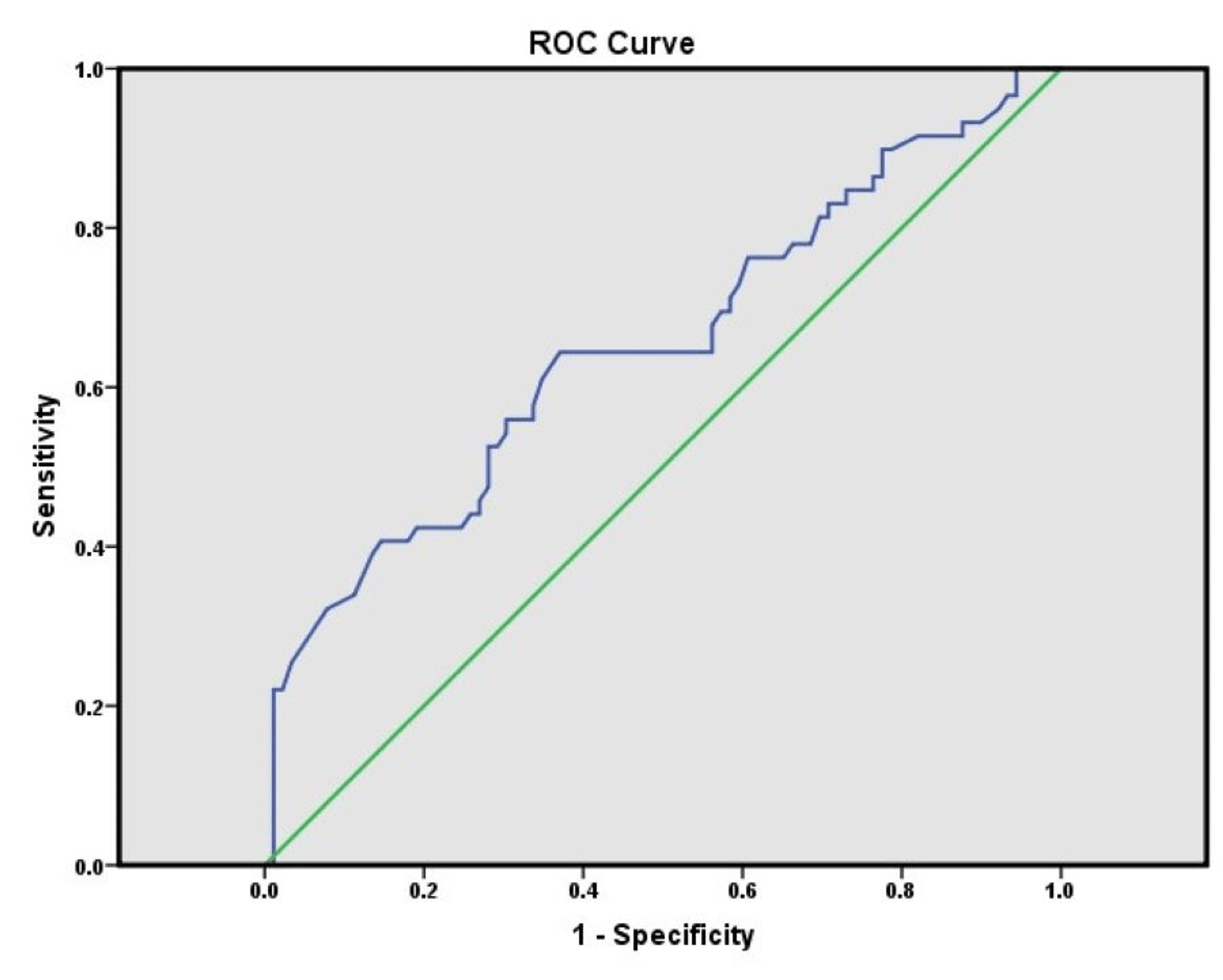 Evaluation And Determination Of Quantitative Hepatitis B Surface ...