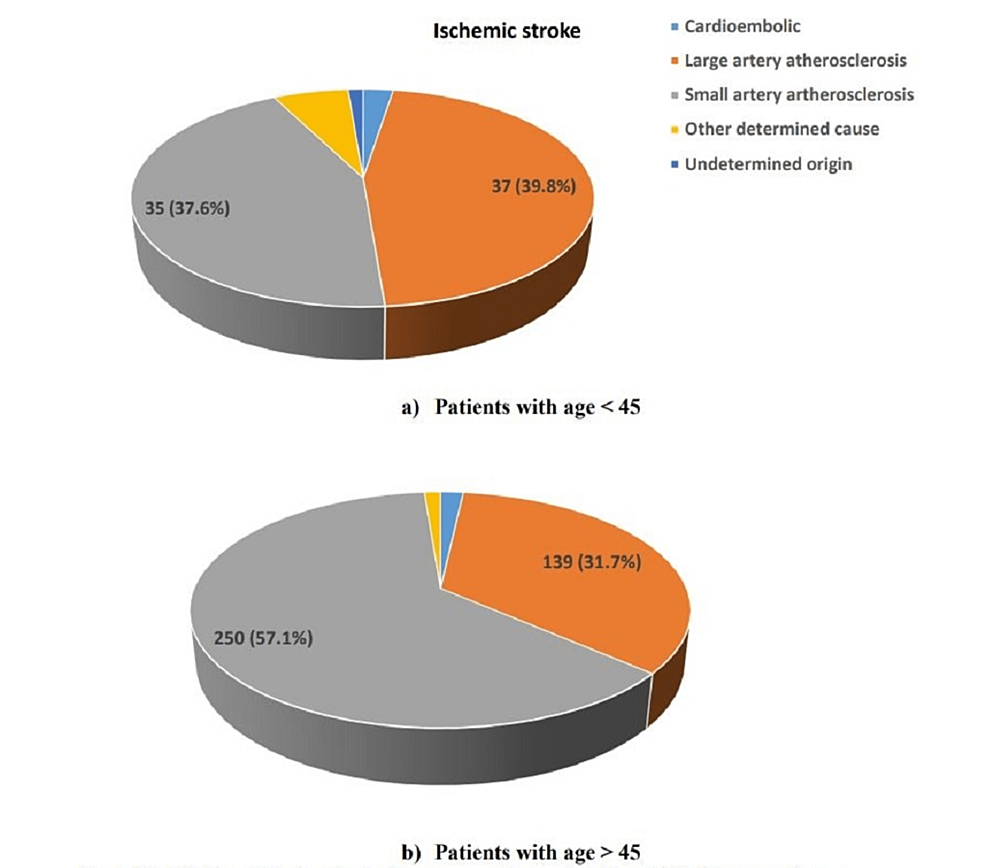 Inherited Thrombophilia and the Risk of Arterial Ischemic Stroke