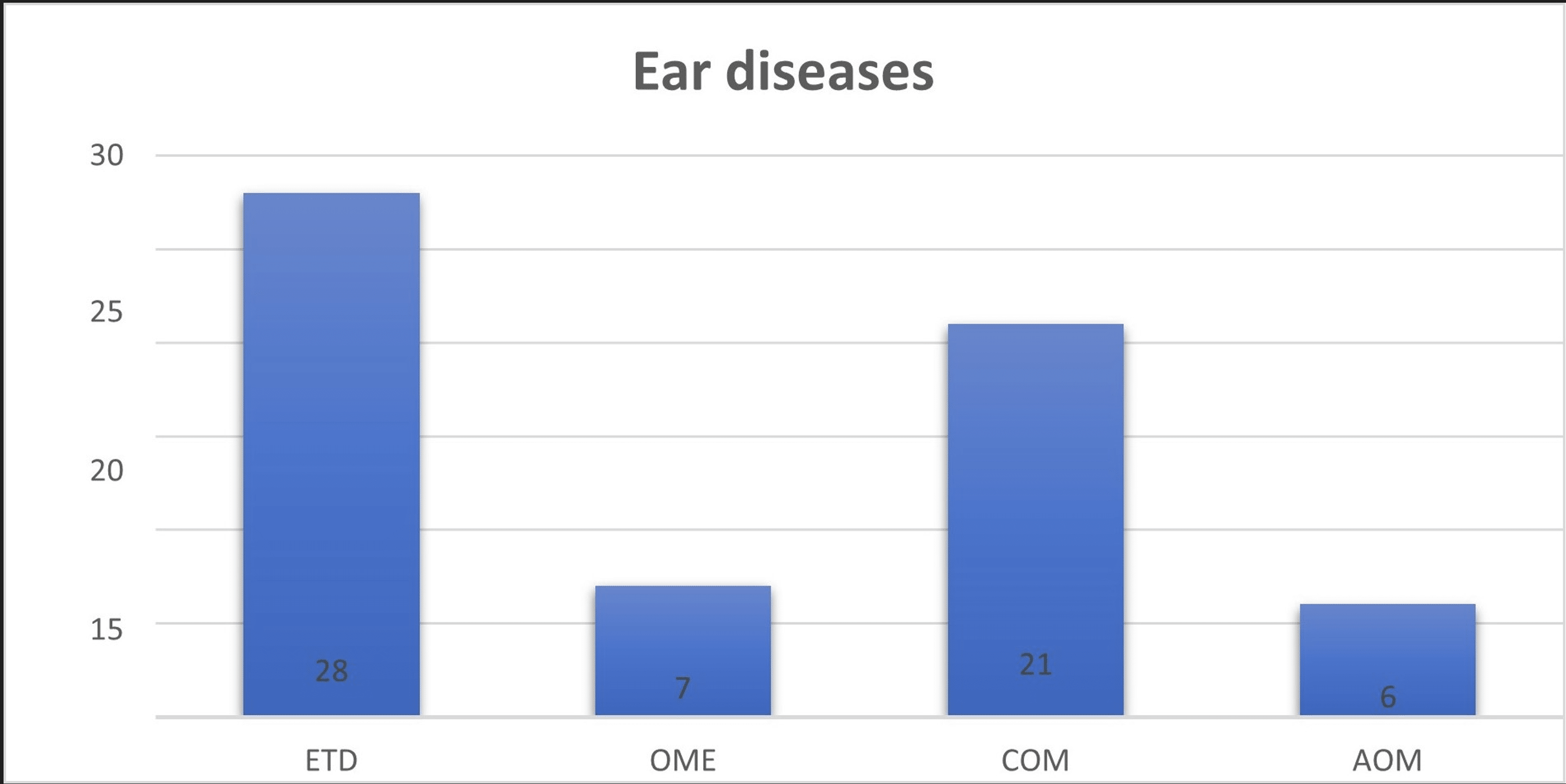 Cureus Evaluation of the Association Between Allergic Rhinitis and