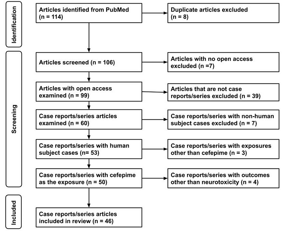 cureus-the-trend-of-cefepime-induced-neurotoxicity-a-systematic-review