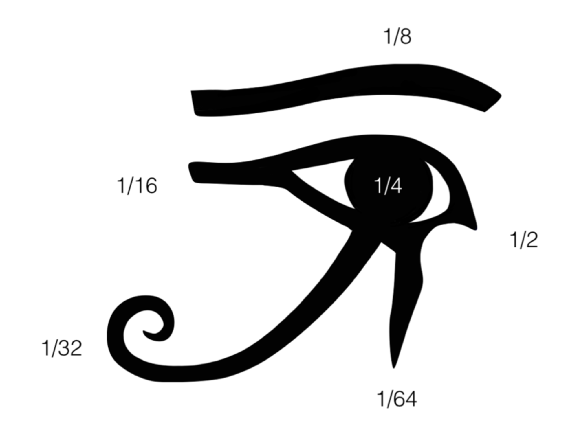 Cureus The Eye Of Horus The Connection Between Art Medicine