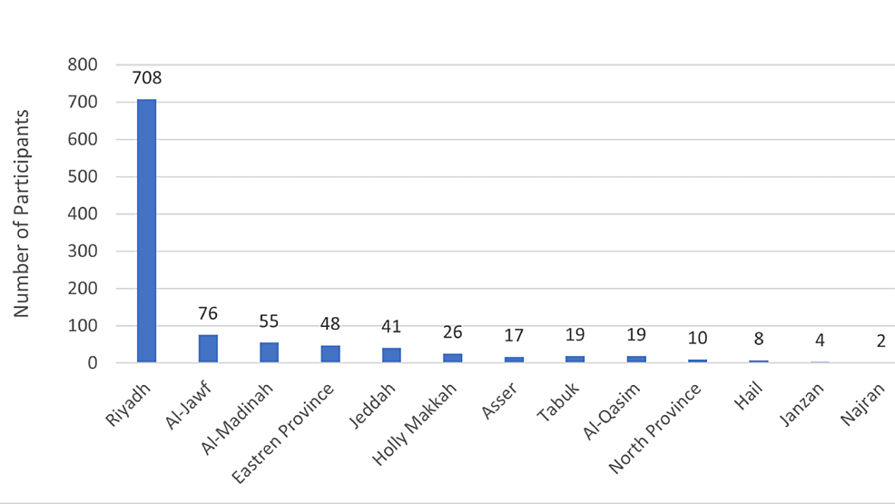 Determinanty przyjmowania szczepionek przeciw grypie wśród ogólnej populacji Arabii Saudyjskiej: badanie oparte na modelu przekonań zdrowotnych