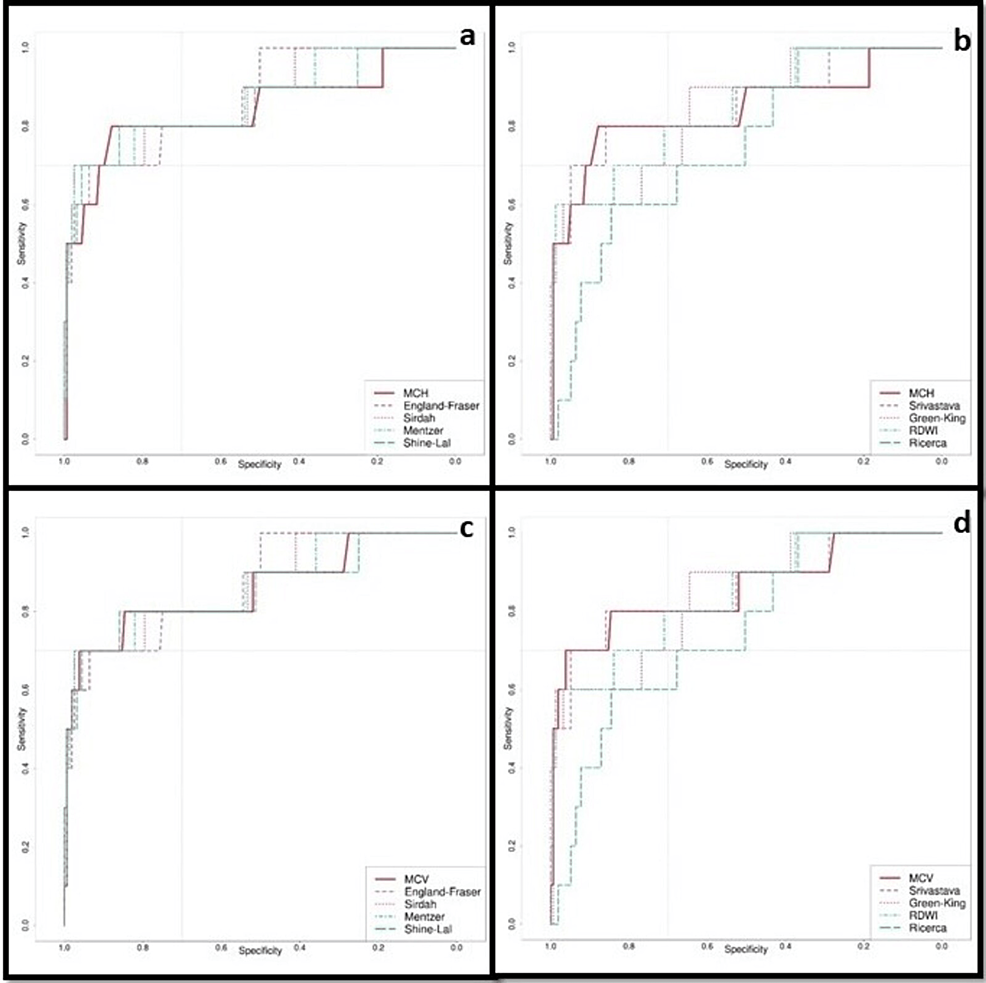 Cureus Thalassemia and Hemoglobinopathy Screening in Women Attending