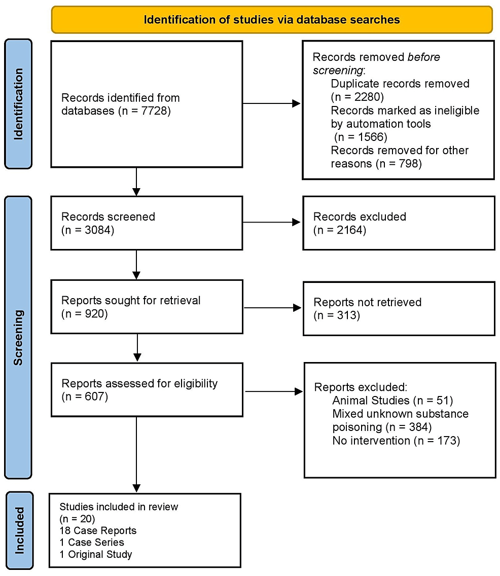 Treatment Modalities in Calcium Channel Blocker Overdose A Systematic