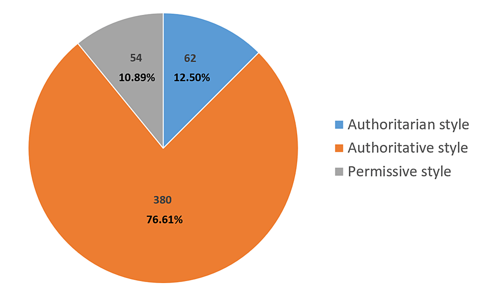 Participant Characteristics a