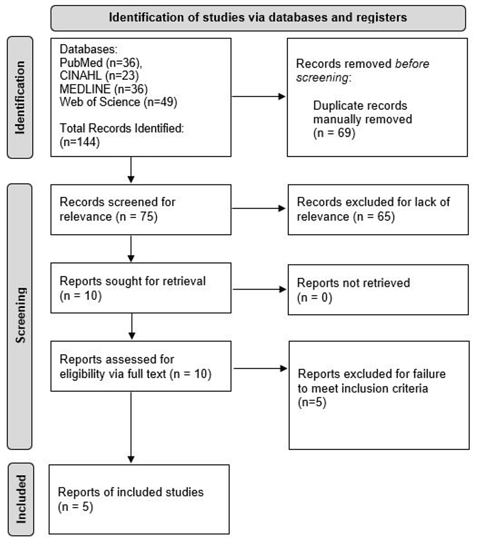 Preferred reporting items for systematic reviews and meta‐analyses