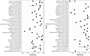 Cureus | Sensitivity And Specificity Of Examination Maneuvers For ...